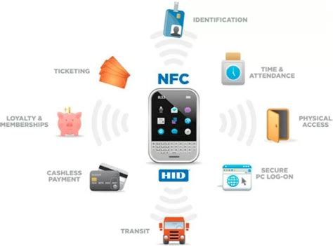 nfc tag que es|nombres de nfc.